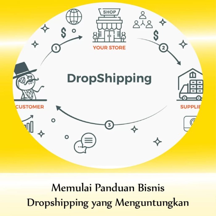 Mengenal Bisnis Dropship- Bisnis dropship modern