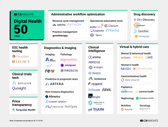 Bisnis kesehatan digital (healthtech)