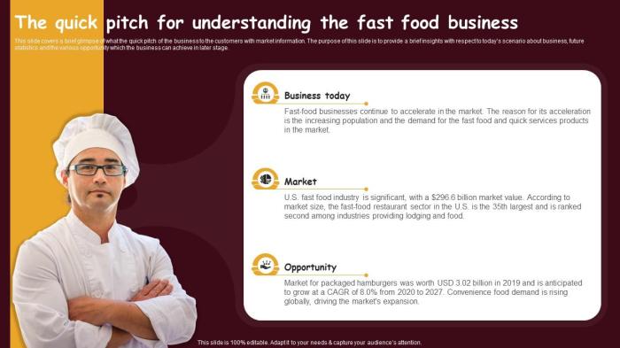 Bisnis franchise makanan cepat saji