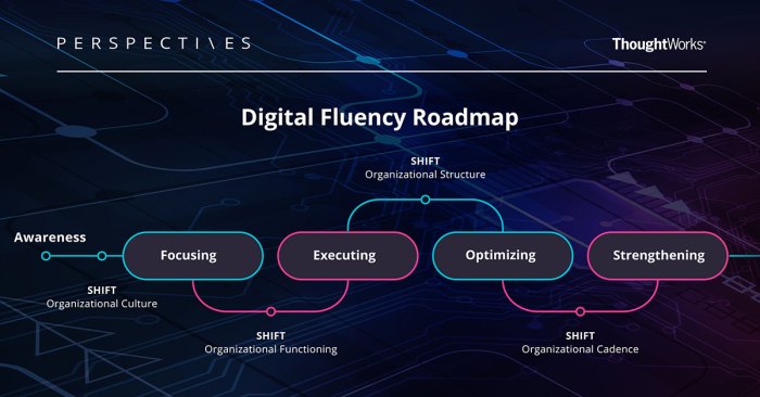 Bisnis digital kekinian